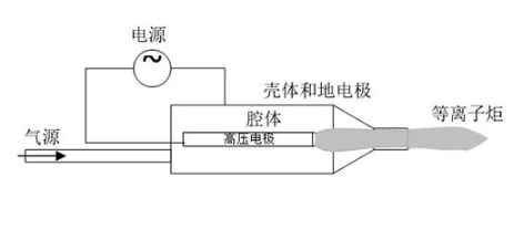 型号介绍|喷射型大气低温等离子体表面处理机-玉米视频app下载链接玉米视频app下载污免费机