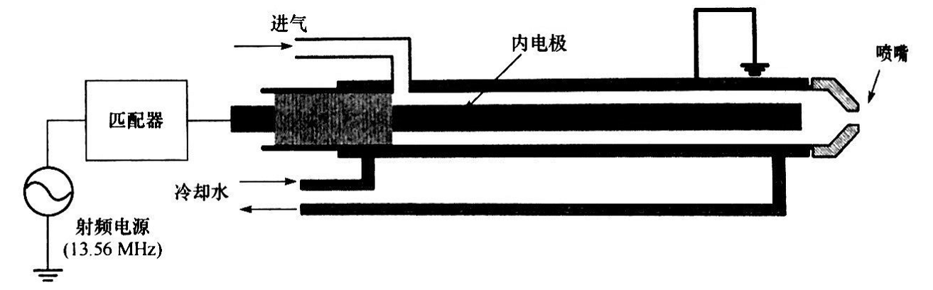 同轴型射频等离子发生器结构-玉米视频app下载链接玉米视频app下载污免费机