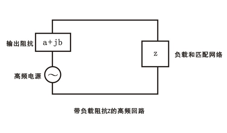 【玉米视频app下载链接】玉米视频app下载污免费机中一个具有负载阻抗z的高频回路