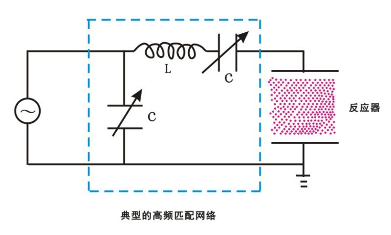 【玉米视频app下载链接】玉米视频app下载污免费机中一种典型的高频匹配网络